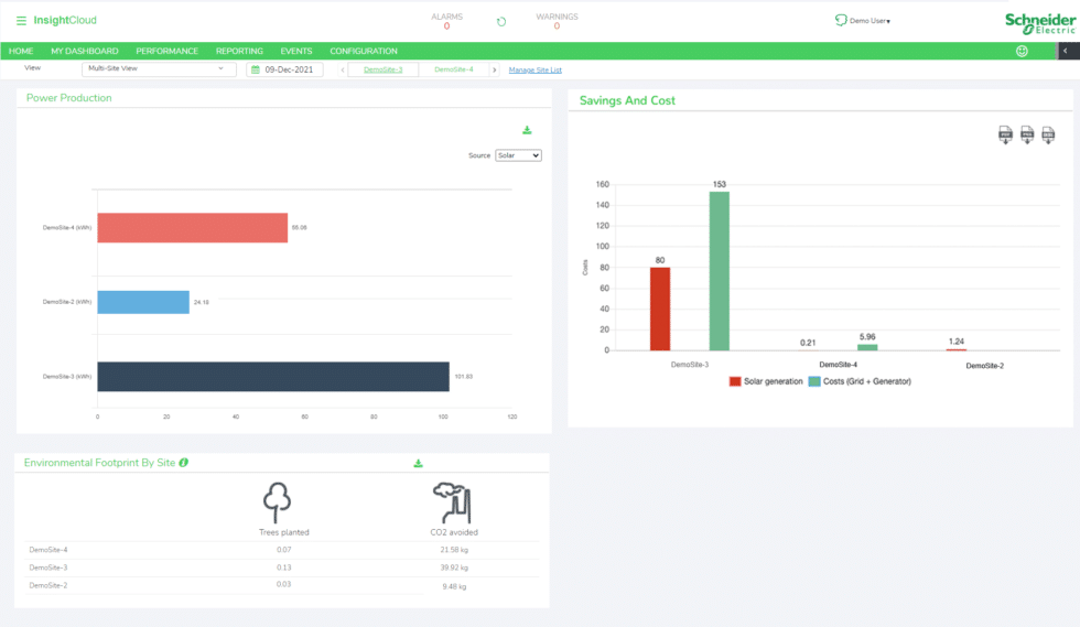 Site Comparison View under InsightCloud Older version
