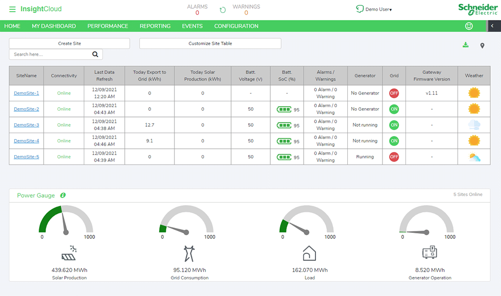 Homepage under InsightCloud older version