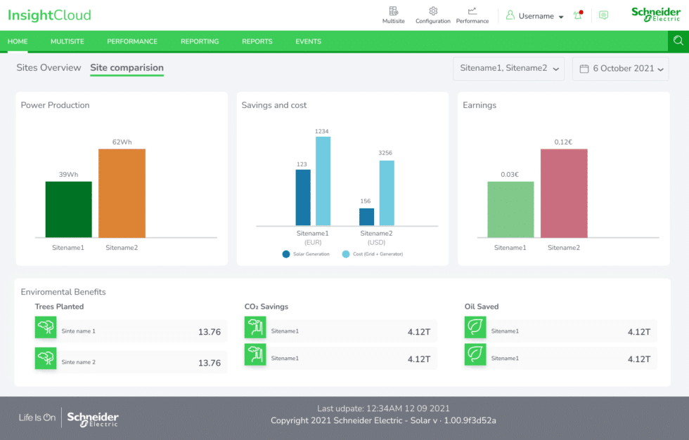 Site comparision new InsightCloud update