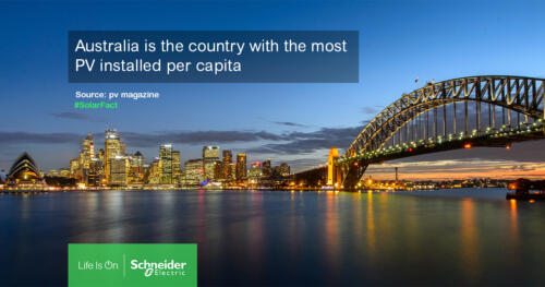 AUS solar fact