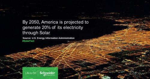 SF - By 2050 America 20%